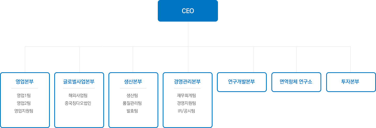 조직도